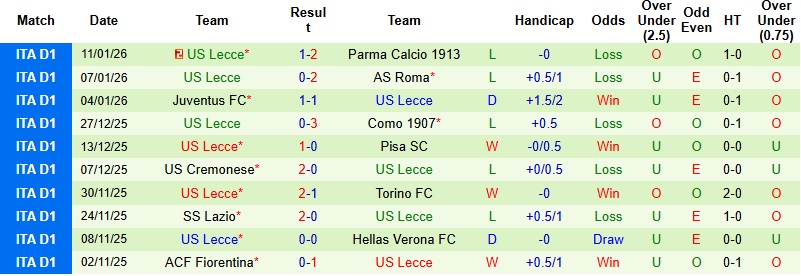 Nhận định, Soi kèo Inter Milan vs Lecce 2h45 ngày 15/1: Sức mạnh vượt trội - Ảnh 4