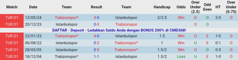 Nhận định, Soi kèo Istanbulspor vs Trabzonspor, 22h00 ngày 14/1: Đảo ngược vị thế - Ảnh 2