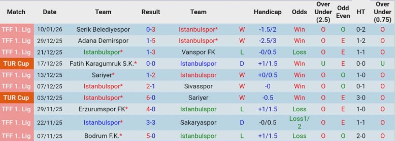 Nhận định, Soi kèo Istanbulspor vs Trabzonspor, 22h00 ngày 14/1: Đảo ngược vị thế - Ảnh 3