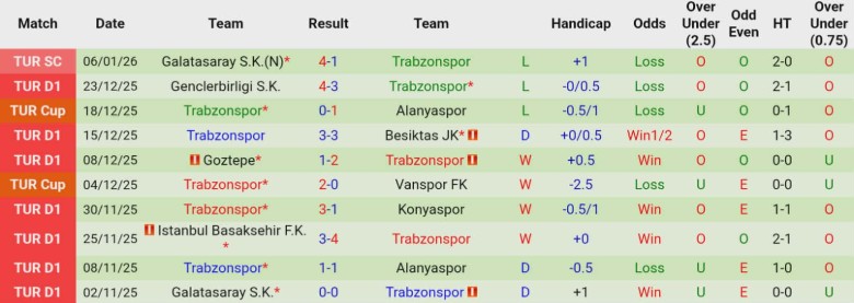 Nhận định, Soi kèo Istanbulspor vs Trabzonspor, 22h00 ngày 14/1: Đảo ngược vị thế - Ảnh 4