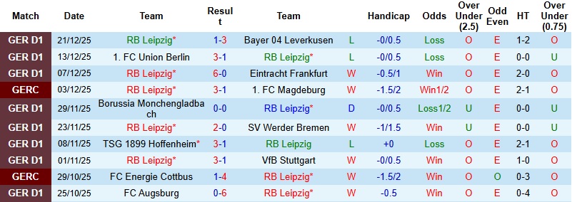 Nhận định, Soi kèo Leipzig vs Freiburg 2h30 ngày 15/1: Khách có điểm - Ảnh 3