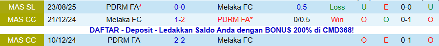 Nhận định, Soi kèo Melaka vs PDRM, 20h00 ngày 14/1: Tệ hại gặp nhau - Ảnh 3