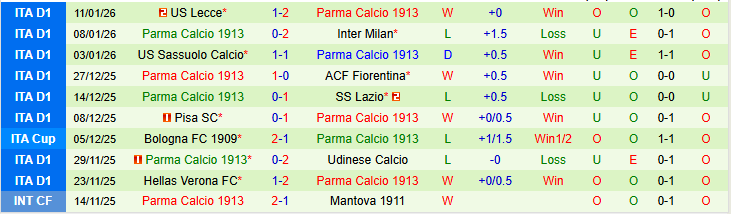 Nhận định, Soi kèo Napoli vs Parma 0h30 ngày 15/1: Khó cản chủ nhà - Ảnh 3