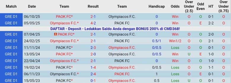 Nhận định, Soi kèo Olympiakos vs PAOK, 23h30 ngày 14/1: Kịch tính lên cao - Ảnh 2
