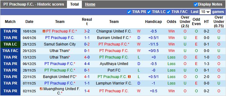 Nhận định, Soi kèo PT Prachuap vs BG Pathum United 19h00 ngày 14/1: Đối thủ cân sức - Ảnh 2