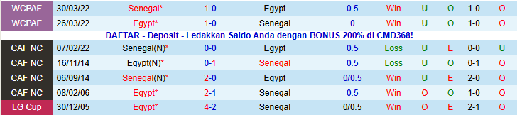 Nhận định, Soi kèo Senegal vs Ai Cập 0h00 ngày 15/1: Thế trận căng thẳng - Ảnh 4