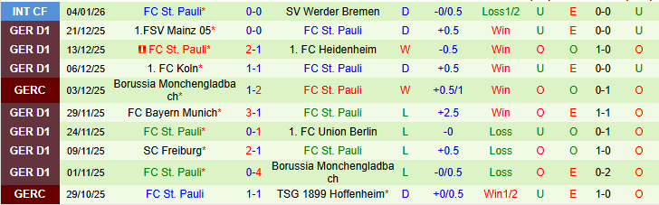 Nhận định, Soi kèo Wolfsburg vs St. Pauli 0h30 ngày 15/1: Chủ nhà gặp khó - Ảnh 3