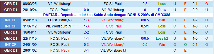Nhận định, Soi kèo Wolfsburg vs St. Pauli 0h30 ngày 15/1: Chủ nhà gặp khó - Ảnh 4