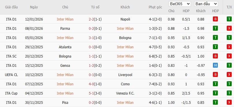 Soi kèo phạt góc Inter Milan vs Lecce, 2h45 ngày 15/01 - Ảnh 4