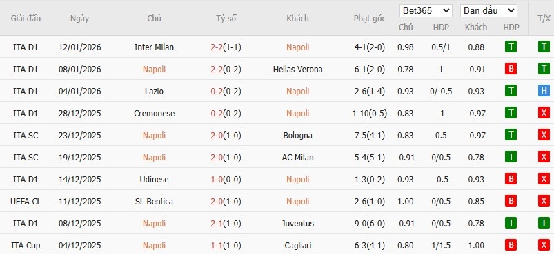 Soi kèo phạt góc Napoli vs Parma, 0h30 ngày 15/01 - Ảnh 4