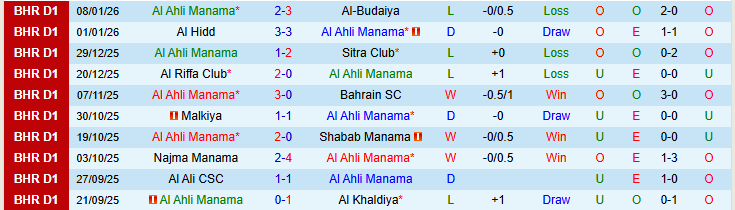 Nhận định, Soi kèo Al Ahli Manama vs Al-Muharraq 23h00 ngày 15/1: Chủ nhà gây thất vọng - Ảnh 2