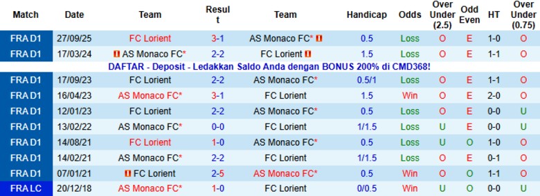 Nhận định, Soi kèo AS Monaco vs Lorient, 1h00 ngày 17/1: Vị thế cao hơn - Ảnh 3