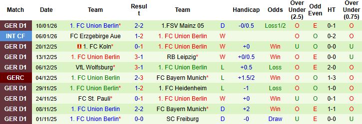 Nhận định, Soi kèo Augsburg vs Union Berlin 2h30 ngày 16/01 - Ảnh 2
