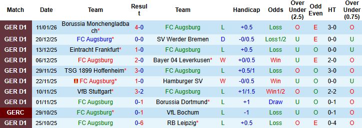 Nhận định, Soi kèo Augsburg vs Union Berlin 2h30 ngày 16/01 - Ảnh 3