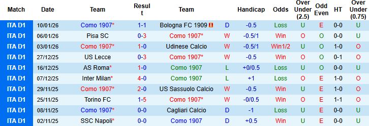 Nhận định, Soi kèo Como vs AC Milan 2h45 ngày 16/01 - Ảnh 3