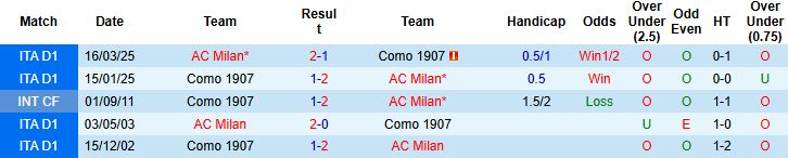 Nhận định, Soi kèo Como vs AC Milan 2h45 ngày 16/01 - Ảnh 4