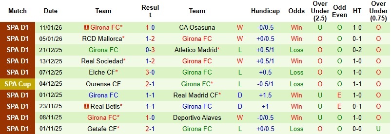 Nhận định, Soi kèo Espanyol vs Girona 3h00 ngày 17/1: Thổi lửa vào Top 4 - Ảnh 4