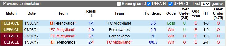 Nhận định, Soi kèo Ferencvaros vs Midtjylland 20h00 ngày 15/1: Chờ mưa bàn thắng - Ảnh 1