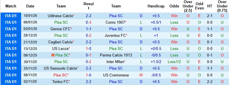 Nhận định, Soi kèo Pisa vs Atalanta 2h45 ngày 17/1: Tiếp đà thăng hoa - Ảnh 3