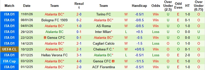 Nhận định, Soi kèo Pisa vs Atalanta 2h45 ngày 17/1: Tiếp đà thăng hoa - Ảnh 4