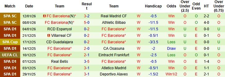 Nhận định, Soi kèo Racing Santander vs Barcelona 03h00 ngày 16/01 - Ảnh 2
