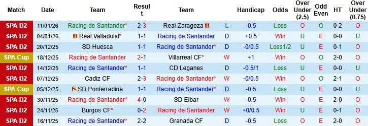 Nhận định, Soi kèo Racing Santander vs Barcelona 03h00 ngày 16/01 - Ảnh 3