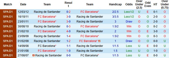Nhận định, Soi kèo Racing Santander vs Barcelona 03h00 ngày 16/01 - Ảnh 4