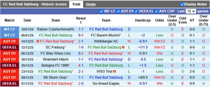 Nhận định, Soi kèo RB Salzburg vs Crvena Zvezda 21h00 ngày 15/1: Màn thử lửa cuối cùng - Ảnh 2