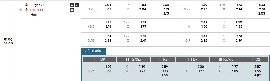Soi kèo phạt góc Burgos vs Valencia, 3h ngày 16/01 - Ảnh 1