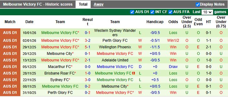 Nhận định, Soi kèo Adelaide United vs Melbourne Victory 15h35 ngày 17/1: Cân tài cân sức - Ảnh 3