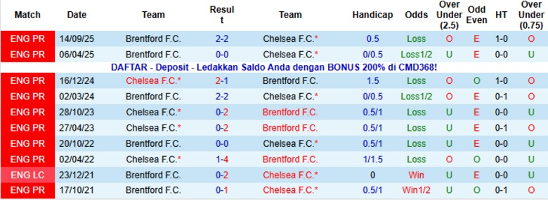 Nhận định, Soi kèo Chelsea vs Brentford, 22h00 ngày 17/1: Chia điểm căng thẳng - Ảnh 2