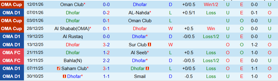 Nhận định, Soi kèo Dhofar vs Al Seeb, 21h40 ngày 16/1: 3 điểm nằm trong túi - Ảnh 2