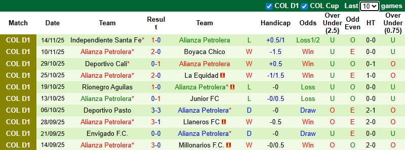 Nhận định, Soi kèo Fortaleza vs Alianza Petrolera 8h30 ngày 17/1: Cả làng cùng vui - Ảnh 2