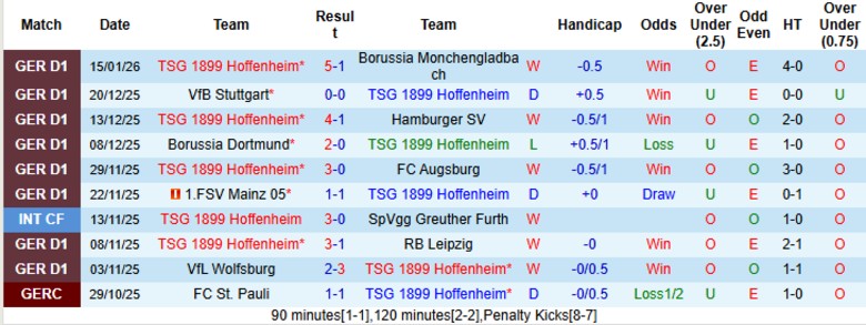Nhận định, Soi kèo Hoffenheim vs Leverkusen, 21h30 ngày 17/1: Cựu vương sa sút - Ảnh 3