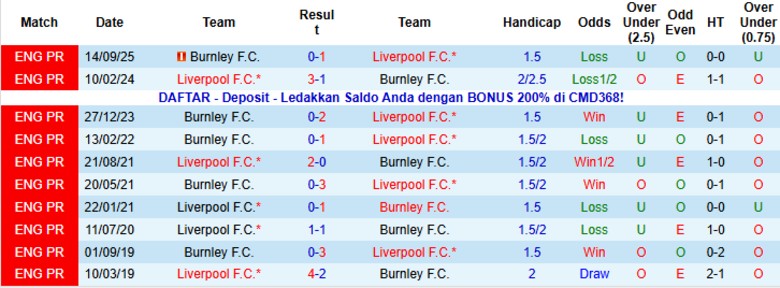 Nhận định, Soi kèo Liverpool vs Burnley, 22h00 ngày 17/1: Đẳng cấp khác biệt - Ảnh 2