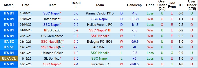 Nhận định, Soi kèo Napoli vs Sassuolo 0h00 ngày 18/1: Trở lại đường đua - Ảnh 3