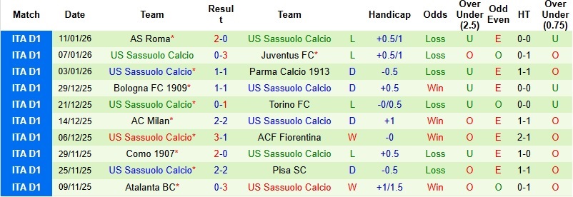 Nhận định, Soi kèo Napoli vs Sassuolo 0h00 ngày 18/1: Trở lại đường đua - Ảnh 4