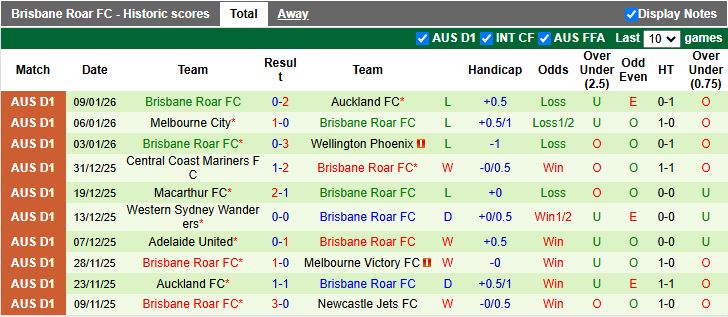 Nhận định, Soi kèo Perth Glory vs Brisbane Roar 17h45 ngày 16/1: Khó phân thắng bại - Ảnh 3