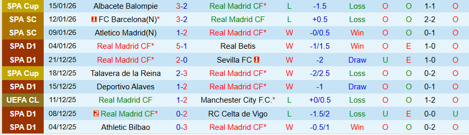 Nhận định, Soi kèo Real Madrid vs Levante, 20h00 ngày 17/1: Chưa chắc thắng đậm - Ảnh 2