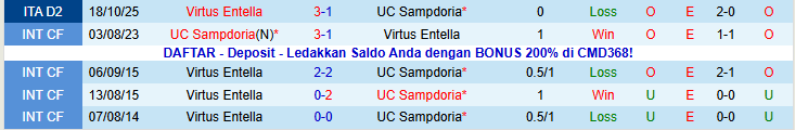 Nhận định, Soi kèo Sampdoria vs Virtus Entella 2h30 ngày 17/1: Điểm tựa sân nhà - Ảnh 4