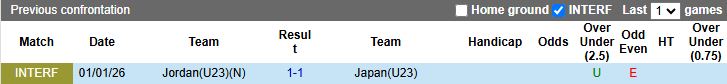 Nhận định, Soi kèo U23 Nhật Bản vs U23 Jordan 18h30 ngày 16/1: Đẳng cấp ĐKVĐ - Ảnh 1