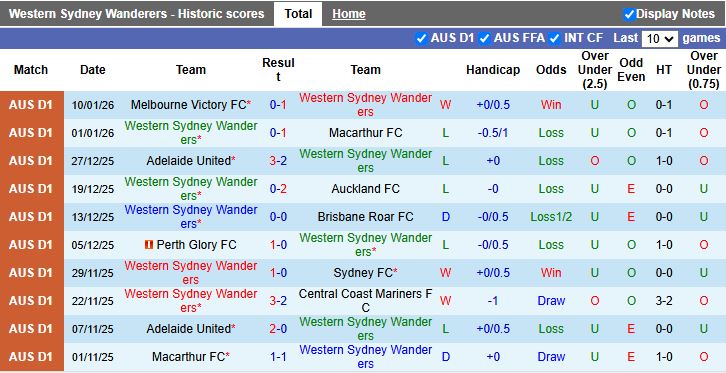 Nhận định, Soi kèo Western Sydney Wanderers vs Newcastle Jets 13h00 ngày 17/1: Duy trì mạch thắng - Ảnh 2