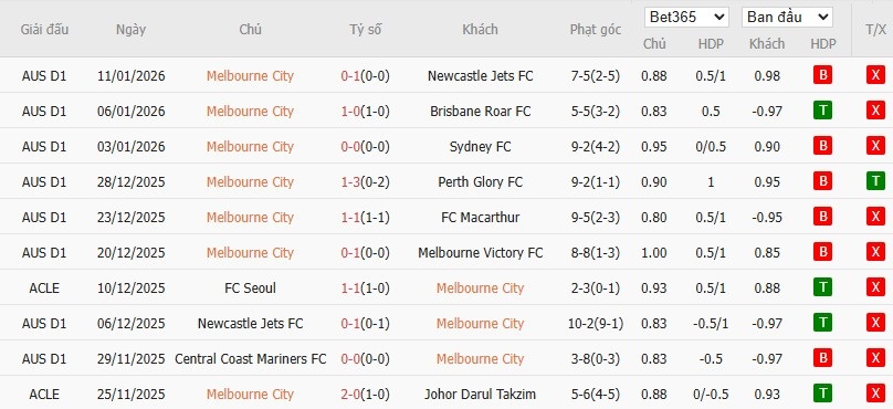 Soi kèo phạt góc Melbourne City vs Auckland, 15h35 ngày 16/01 - Ảnh 2
