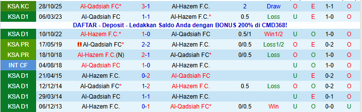 Nhận định, Soi kèo Al-Hazem vs Al-Qadsiah 22h15 ngày 18/1: Nối dài mạch thắng - Ảnh 4