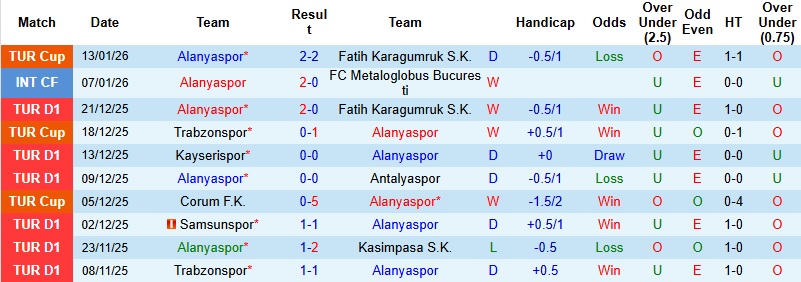 Nhận định, Soi kèo Alanyaspor vs Fenerbahce 0h00 ngày 19/1: Khải hoàn trên đất khách - Ảnh 4