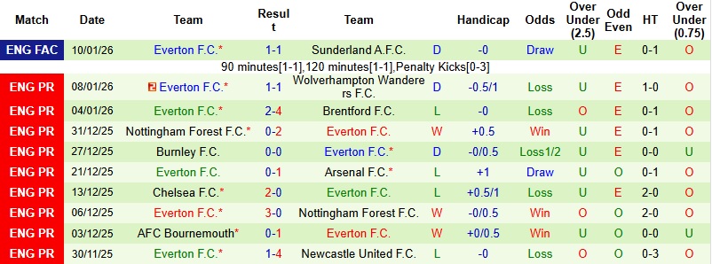 Nhận định, Soi kèo Aston Villa vs Everton 23h30 ngày 18/1: Tiêu diệt ‘mồi ngon’ - Ảnh 4