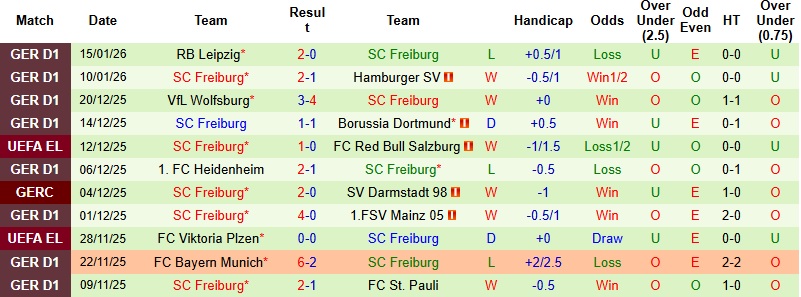 Nhận định, Soi kèo Augsburg vs Freiburg 23h30 ngày 18/1: Hoàn tất ‘cú đúp’ - Ảnh 4