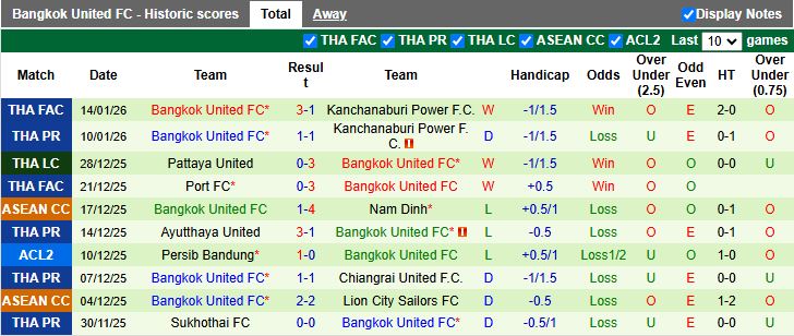 Nhận định, Soi kèo BG Pathum United vs Bangkok United 19h00 ngày 18/1: Tâm điểm vòng đấu - Ảnh 3