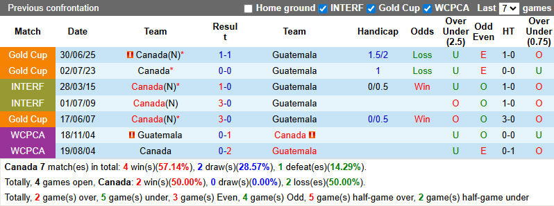 Nhận định, Soi kèo Canada vs Guatemala 10h ngày 18/1: Tập luyện nhẹ nhàng - Ảnh 3