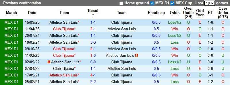 Nhận định, Soi kèo Club Tijuana vs Atletico San Luis 10h ngày 18/1: Tận dụng địa lợi - Ảnh 3